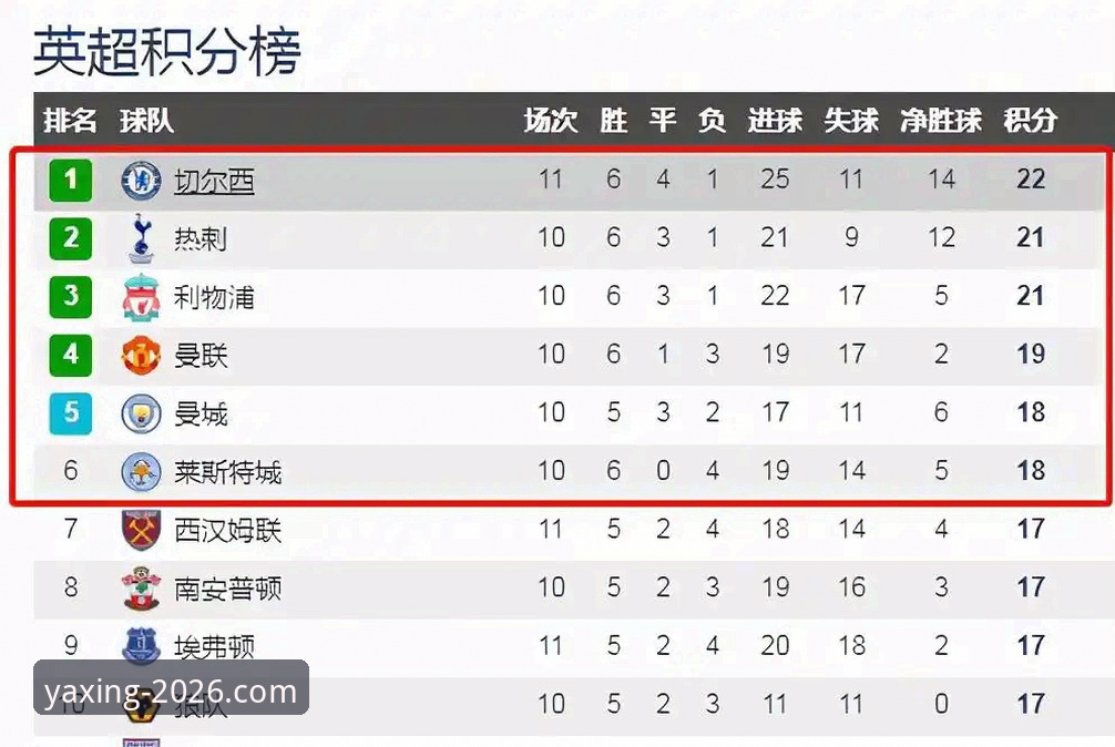 英超五月积分榜阿森纳登顶，亚星官方平台用户如何解读这份数据？