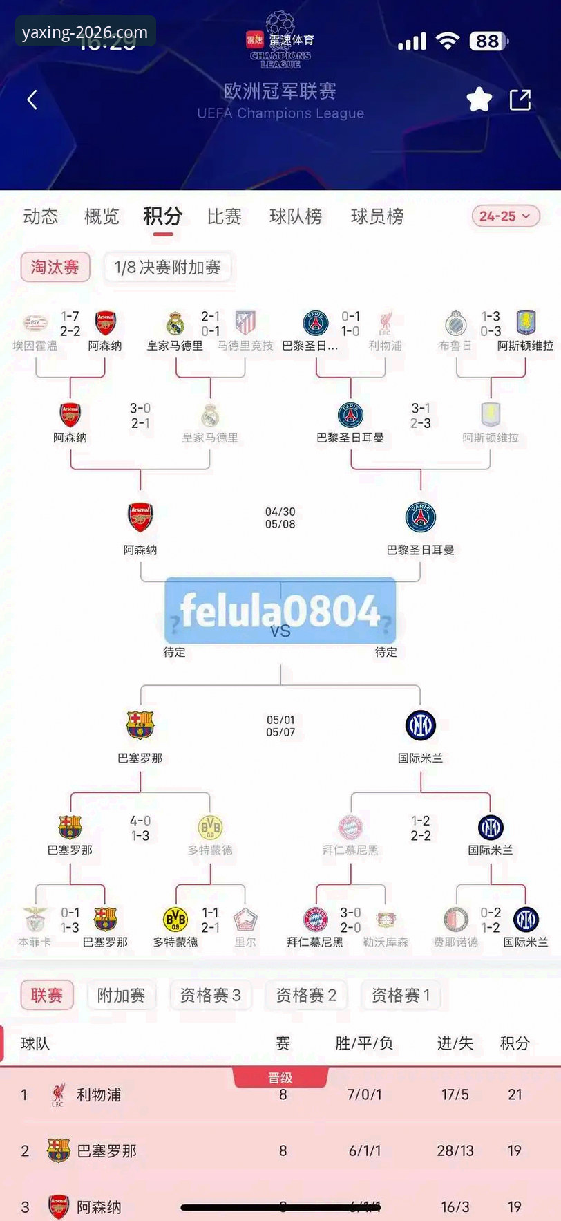 亚星安全吗iOS版 欧冠半决赛首回合深度复盘指南:马竞1-1阿森纳,次回合悬念拉满